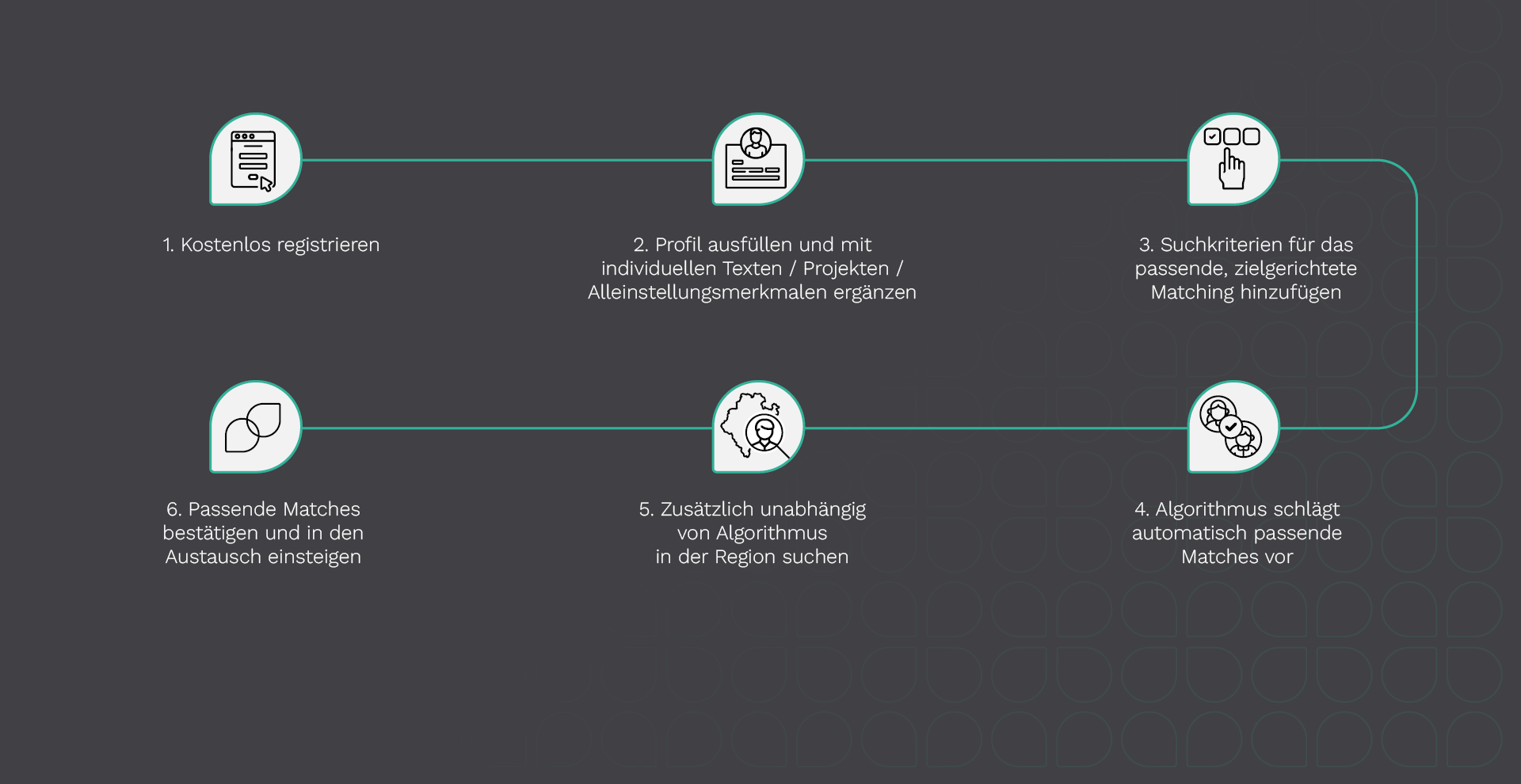 6 Schritte zu RegioKonneX