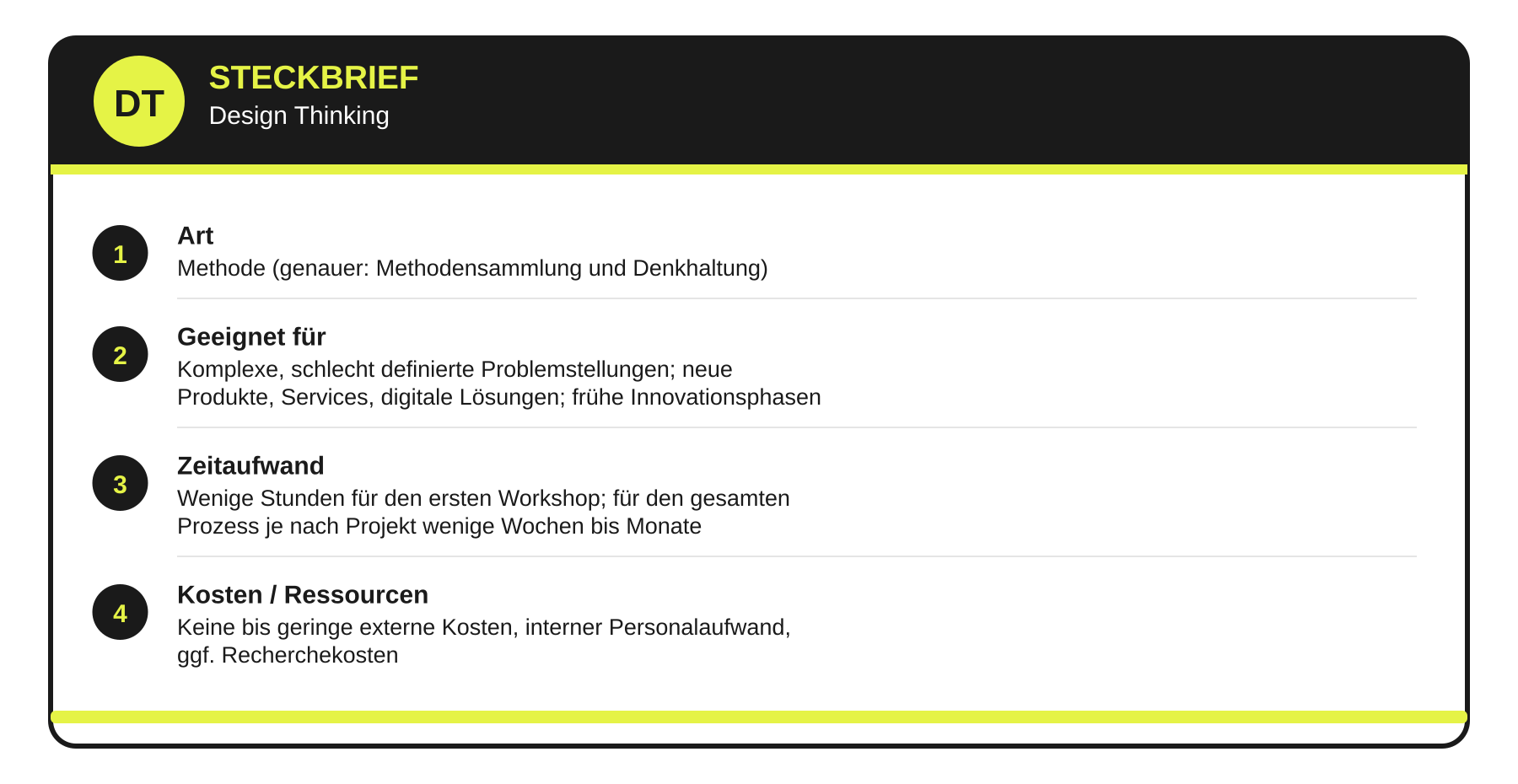 Steckbrief Design Thinking: Art, Geeignet für, Zeitaufwand und Kosten im Überblick